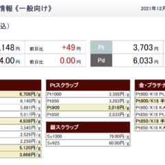 [まだ高騰中貴金属]しばらくは続く金の高騰