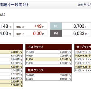 [まだ高騰中貴金属]しばらくは続く金の高騰