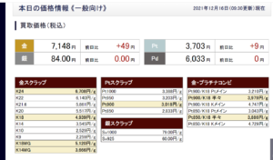 [まだ高騰中貴金属]しばらくは続く金の高騰