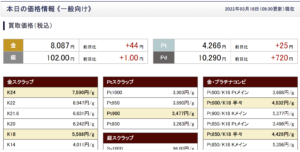 [どこまで続く？高値の金地金]知らないと損、パラジュームも高騰中