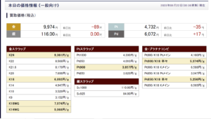 本日22日の貴金属相場高騰中