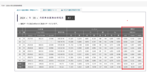 貴金属地金相場表