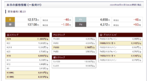 貴金属地金本日の価格