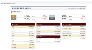 一般向け地金相場