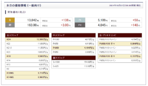貴金属地金相場