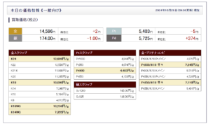 10月２５日の貴金属地金相場