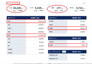スクリーンショット 858 | エツコナカムラ・アクセサリーブランド|舞ジュエリー 貴金属買取価格表