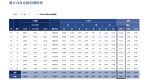 スクリーンショット 794 | エツコナカムラ・アクセサリーブランド|舞ジュエリー 貴金属買取価格の推移表