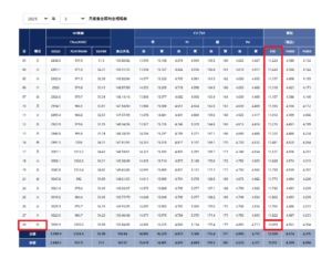 スクリーンショット 857 | エツコナカムラ・アクセサリーブランド|舞ジュエリー 貴金属買取価格表推移