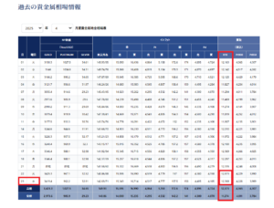 スクリーンショット 999 | エツコナカムラ・アクセサリーブランド|舞ジュエリー 買取金相場推移表