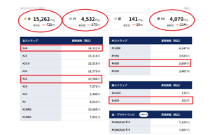 貴金属買取価格表
