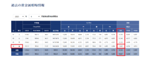 スクリーンショット 867 | エツコナカムラ・アクセサリーブランド|舞ジュエリー 貴金属地金相場買取価格の推移表