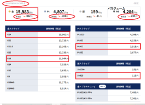 スクリーンショット 866 | エツコナカムラ・アクセサリーブランド|舞ジュエリー 貴金属地金相場買取価格表