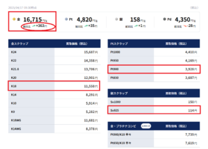 貴金属買取価格表