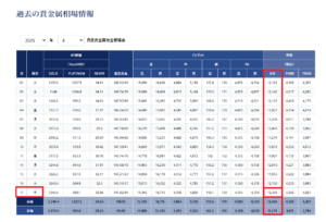 貴金属買取価格の４月の推移表
