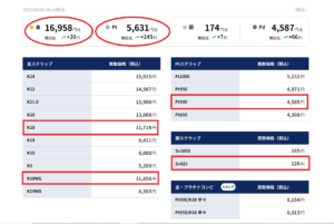 貴金属地金相場買取価格表一般向け