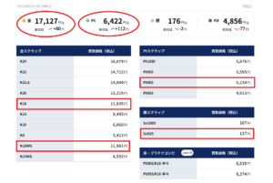 スクリーンショット 1046 | エツコナカムラ・アクセサリーブランド|舞ジュエリー 6月13日の貴金属地金買取価格表
