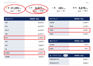 貴金属買取価格表