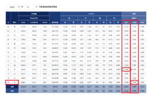 貴金属買取価格の推移表