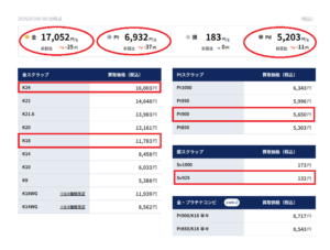 貴金属地金買取価格表