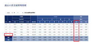 業者向け貴金属地金相場推移表