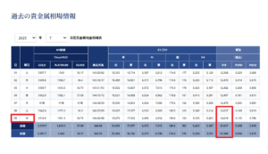 貴金属地金相場推移表
業者向け