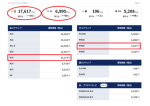 スクリーンショット 1425 | エツコナカムラ・アクセサリーブランド|舞ジュエリー 8月29日の貴金属買取表
