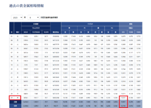 スクリーンショット 1424 | エツコナカムラ・アクセサリーブランド|舞ジュエリー 8月の金買い取り推移表