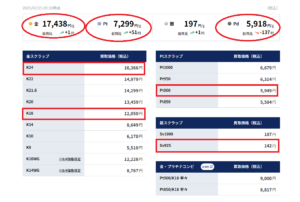 スクリーンショット 1335 | エツコナカムラ・アクセサリーブランド|舞ジュエリー 一般向け金価格推移表
