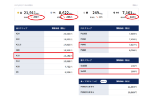 スクリーンショット 5 | エツコナカムラ・アクセサリーブランド|舞ジュエリー 一般向け買取価格