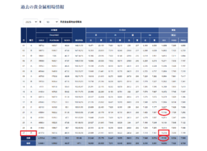 スクリーンショット 7 | エツコナカムラ・アクセサリーブランド|舞ジュエリー 金価格推移表