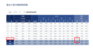 スクリーンショット 798 | エツコナカムラ・アクセサリーブランド|舞ジュエリー 貴金属月間推移表11月