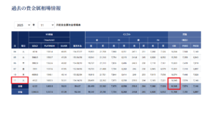 貴金属月間推移表１１月