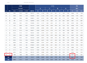 スクリーンショット 1878 | エツコナカムラ・アクセサリーブランド|舞ジュエリー 今月の買取価格相場推移11月