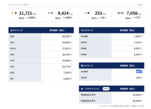 １１月１０日の貴金属買取相場