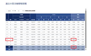 スクリーンショット 1535 | エツコナカムラ・アクセサリーブランド|舞ジュエリー 11月17日の貴金属買取価格