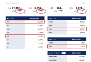 １１月１1日の貴金属買取相場