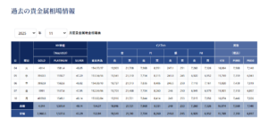 貴金属月間推移表１１月