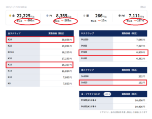 スクリーンショット 1534 | エツコナカムラ・アクセサリーブランド|舞ジュエリー 11月17日の貴金属買取相場