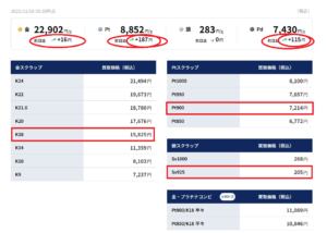 スクリーンショット 1879 | エツコナカムラ・アクセサリーブランド|舞ジュエリー 貴金属買取価格相場11月28日