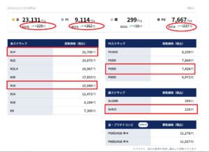 貴金属買取価格相場12月1日