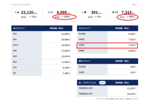 貴金属買取価格相場12月2日
