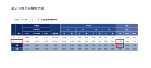 今月の買取価格相場推移12月